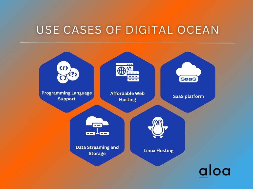 Digital Ocean Review Best Cloud Hosting for Startups